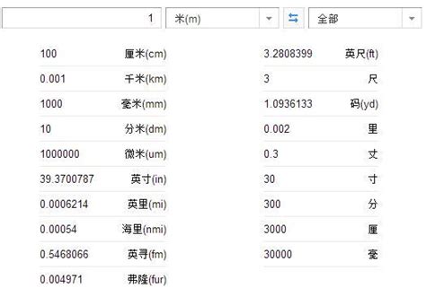 2.4m幾公分|2.4米等于多少厘米